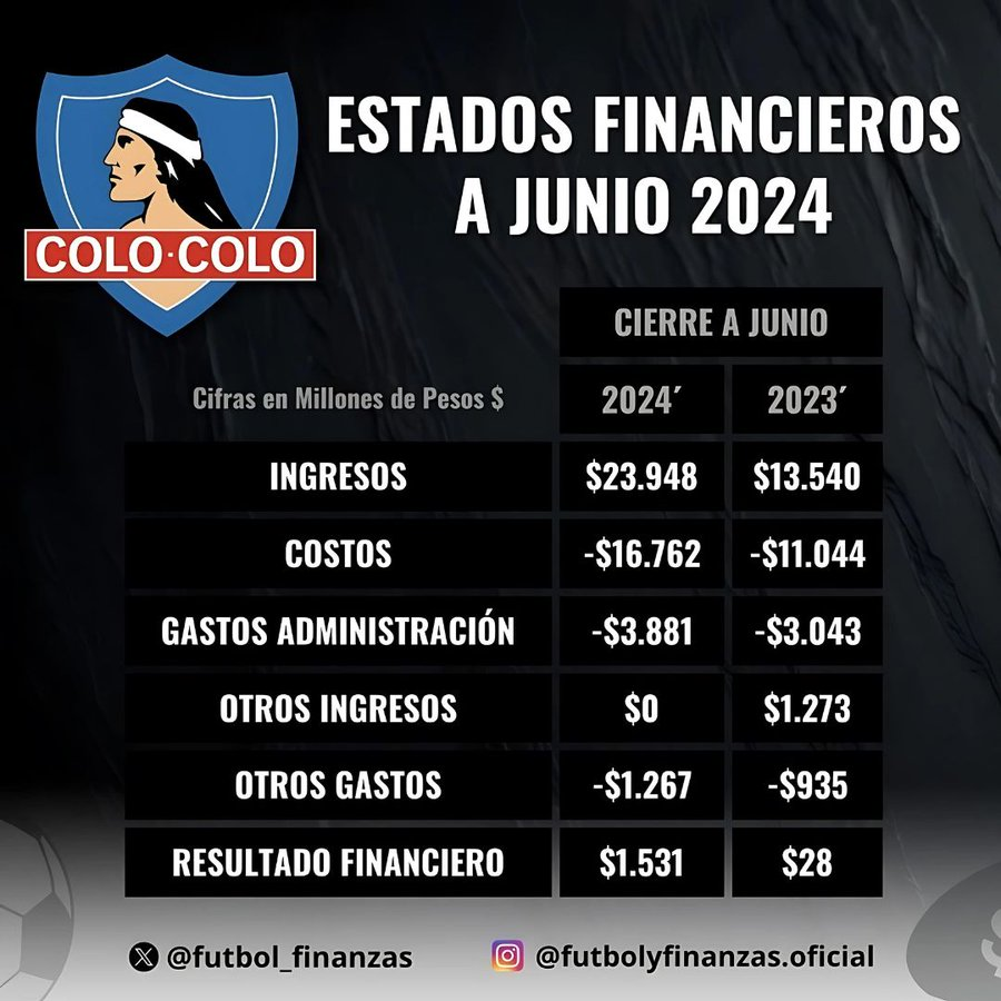 primer semestre 2024
