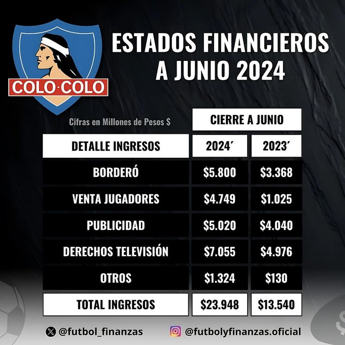 primer semestre 2024