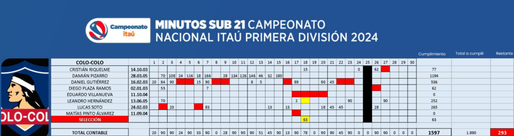 colo colo con los minutos sub 21